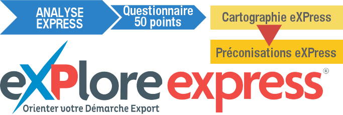 eXPlore'eXPress